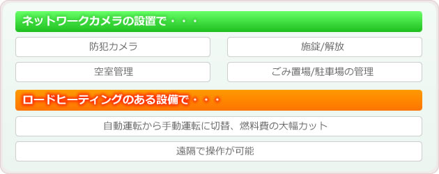 ネットワークカメラ設置で